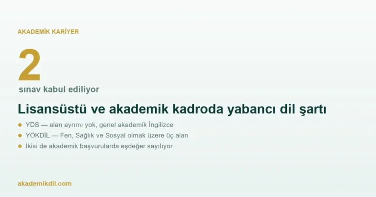 Akademik Kariyerde Yabancı Dil Şartı: YÖKDİL Neden Bu Kadar Belirleyici?